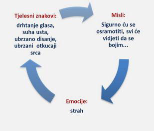 strucna_tema_anksioznost_1