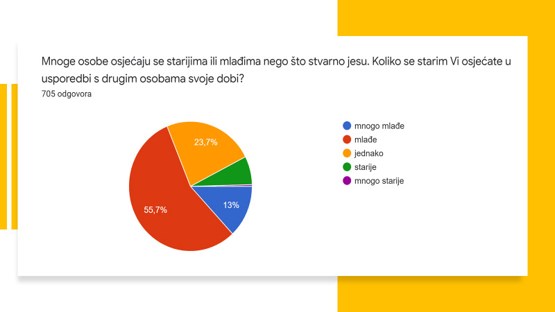 strucna_tema_subjektivna_dob_3