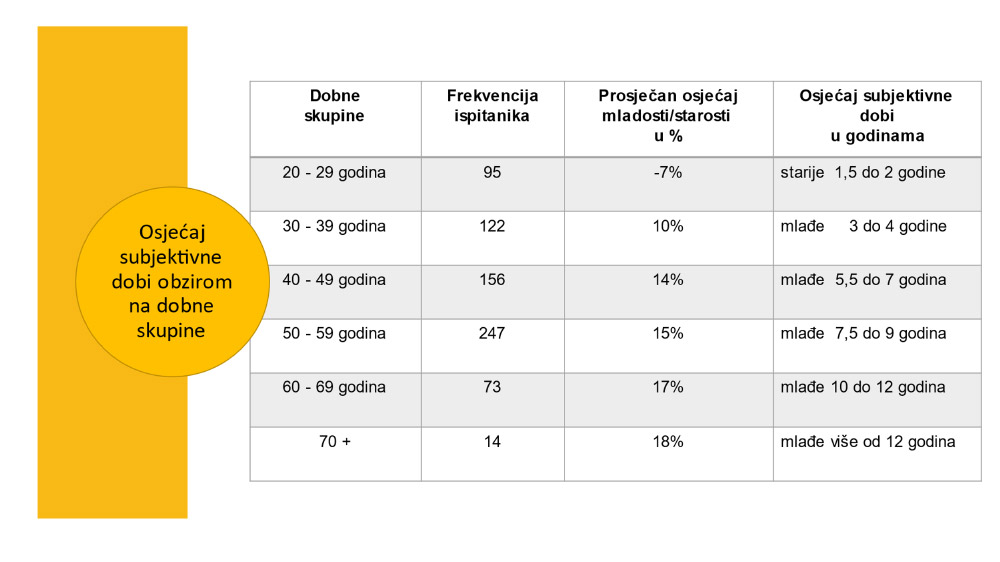 strucna_tema_subjektivna_dob_5