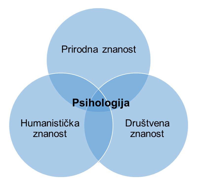 strucna_tema_percepcija_psihologije_1