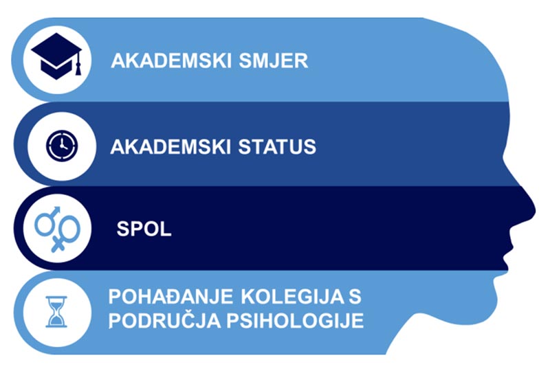 strucna_tema_percepcija_psihologije_2